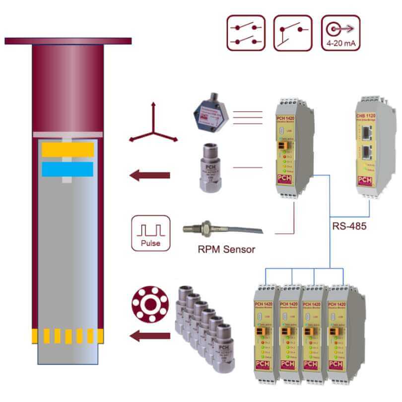 PCH vibration monitor for pumps